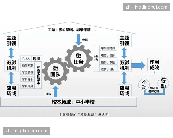 当前阶段资源共享机制完善 区域性场馆群联动初见成效