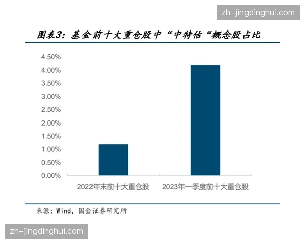 阿诺德长传调度精准，红军通过节奏变化消耗农场主体能